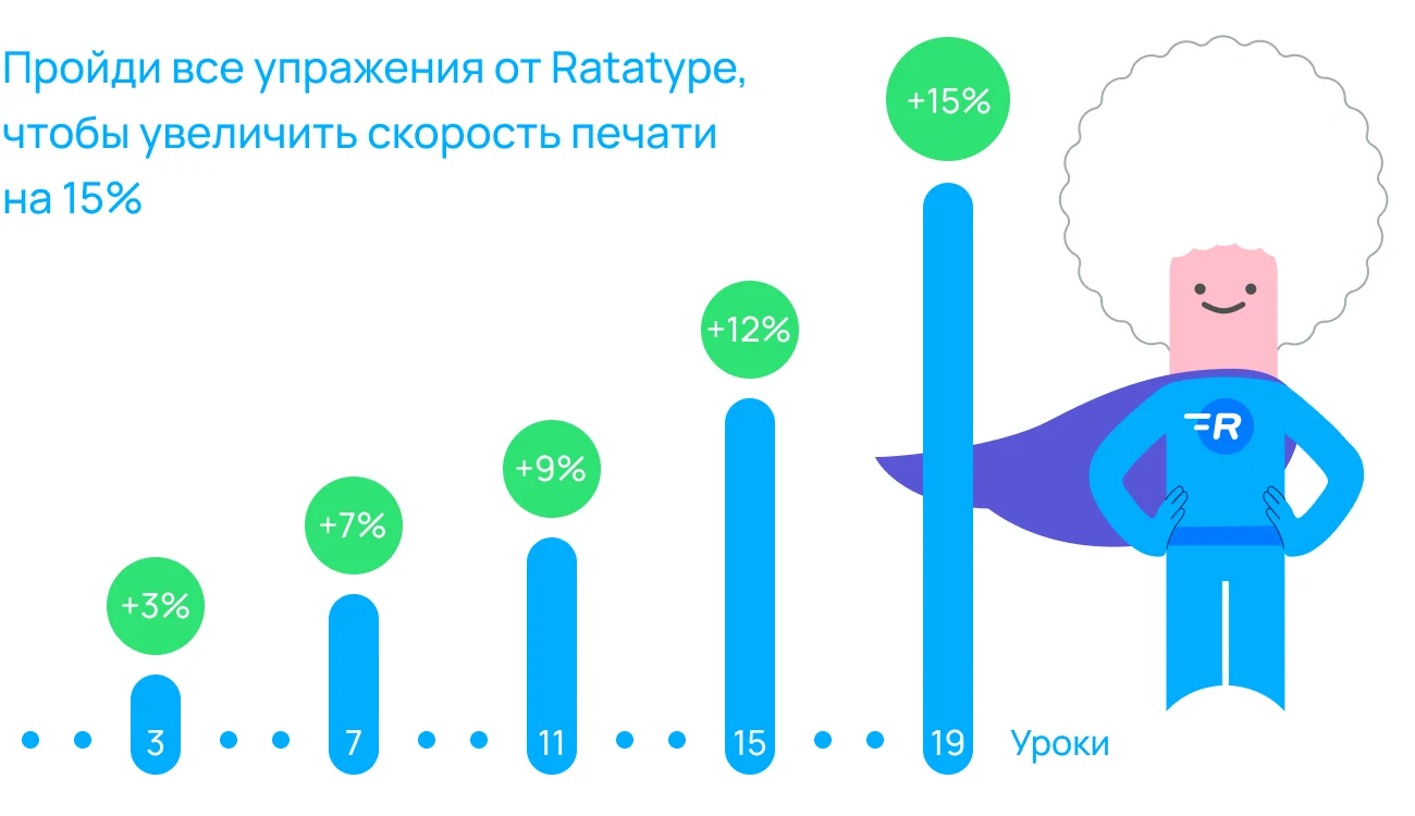 Исследование: как экономить 19 день каждый год, печатая быстрее